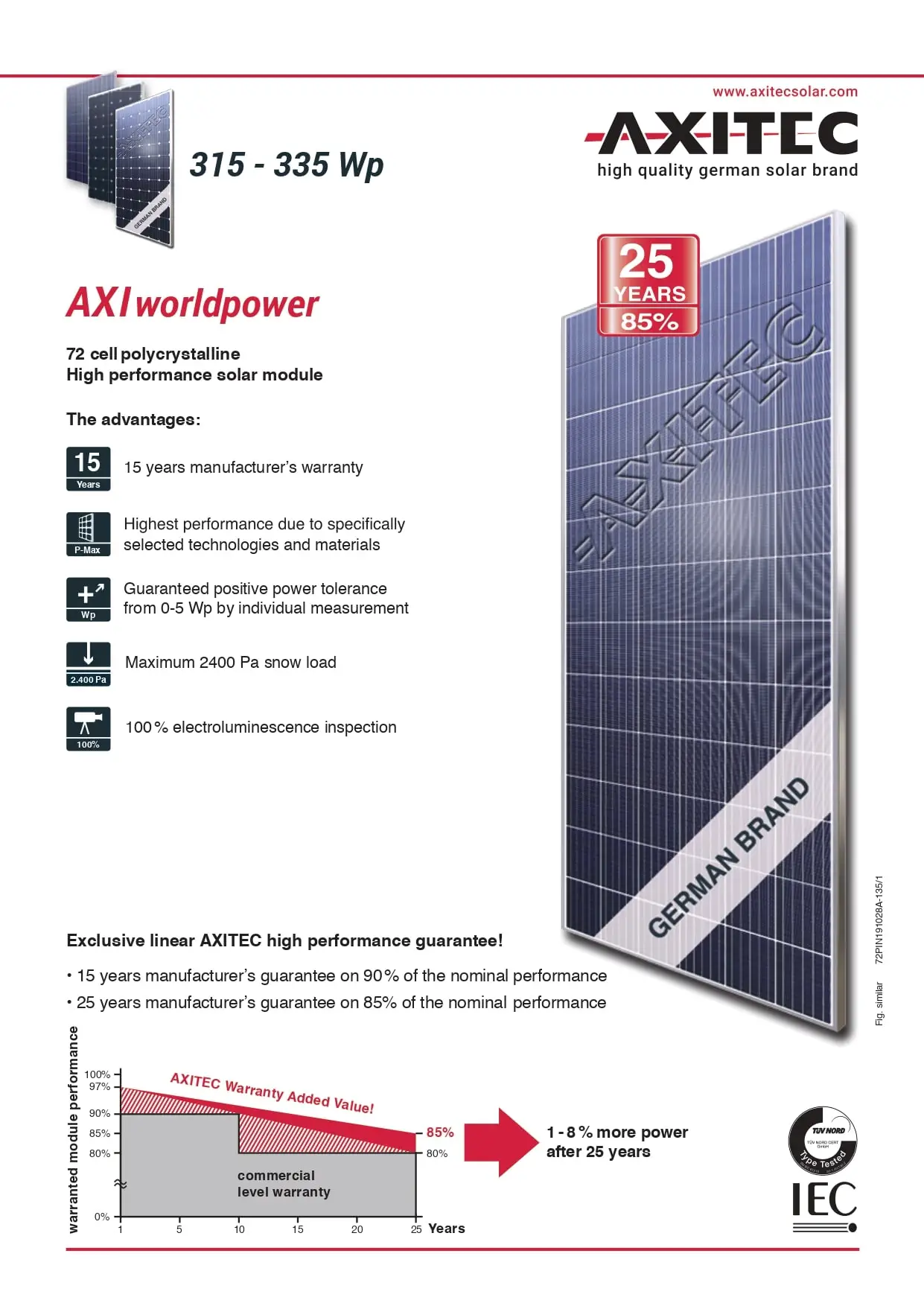 axitec-solar-panel-335wp