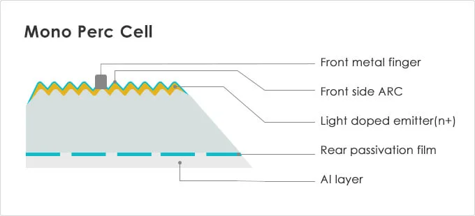 Mono-bifacial-solar-panel